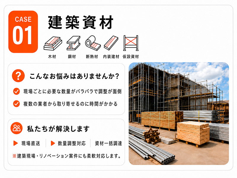 活用事例1 建築資材（木材・鋼材・断熱材・内装建材・仮設資材）の輸入代行
