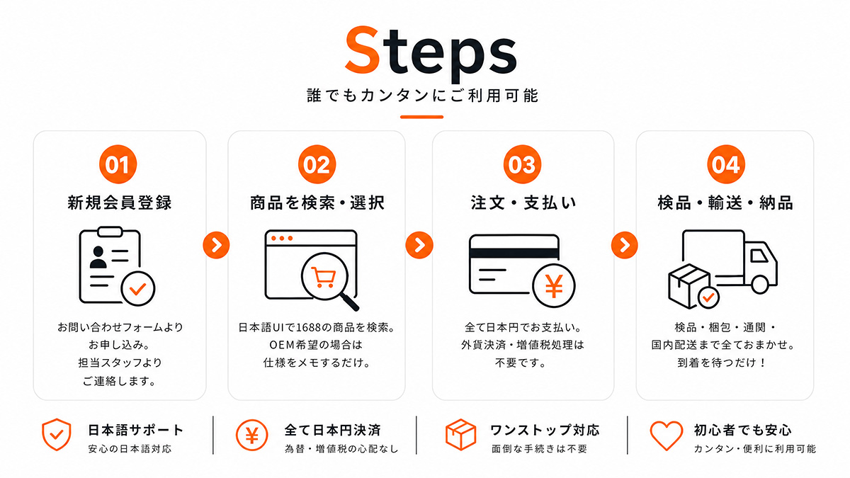 ご利用ステップ：1.新規会員登録 2.商品を検索・選択 3.注文・支払い 4.検品・輸送・納品（日本語サポート・全て日本円決済・ワンストップ対応・初心者でも安心）